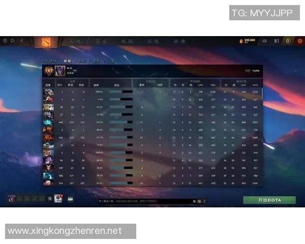 s15电竞DOTA2配合排行榜揭晓IG战队荣登第四位引发热议 s15电竞DOTA2配合排行榜揭晓IG战队荣登第四位引发热议