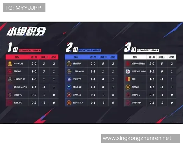 国际邀请赛最新积分榜JDG战队以83分稳居第一名实时数据 国际邀请赛最新积分榜JDG战队以83分稳居第一名实时数据