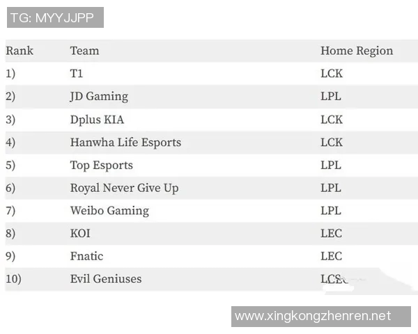 esports最新数据高校联赛积分榜更新JDG战队以55分稳居第一名引关注 esports最新数据高校联赛积分榜更新JDG战队以55分稳居第一名引关注