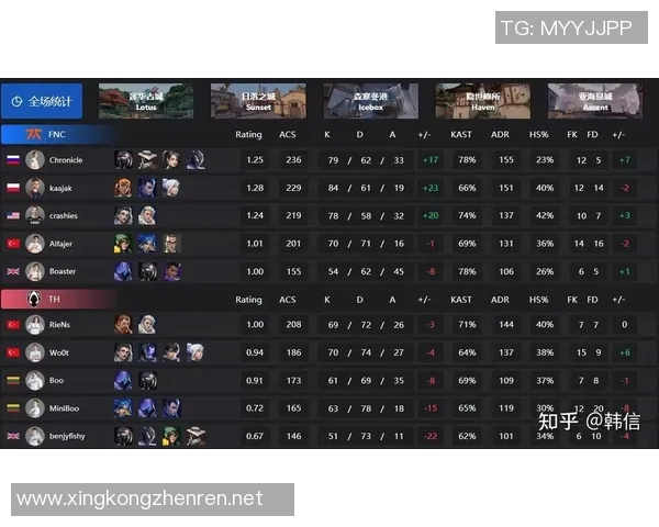 电竞新闻V5在世界冠军杯中的比赛经验与表现深度解析 电竞新闻V5在世界冠军杯中的比赛经验与表现深度解析